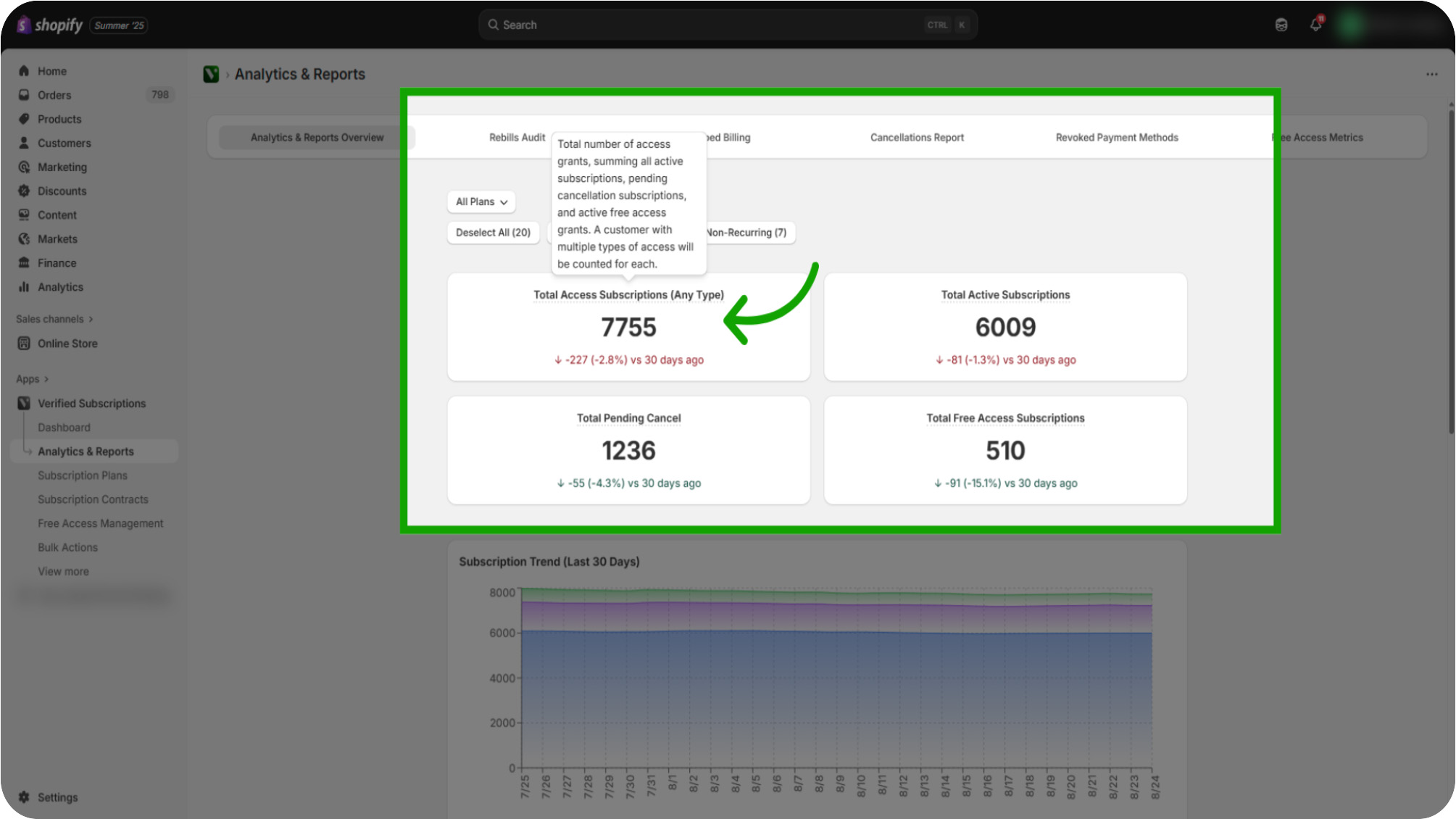 how to utilize the analytics and reports number 04