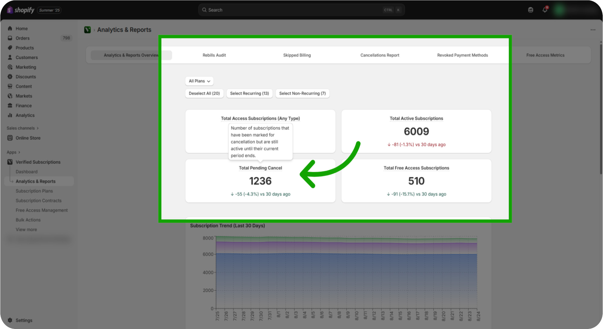 how to utilize the analytics and reports number 06