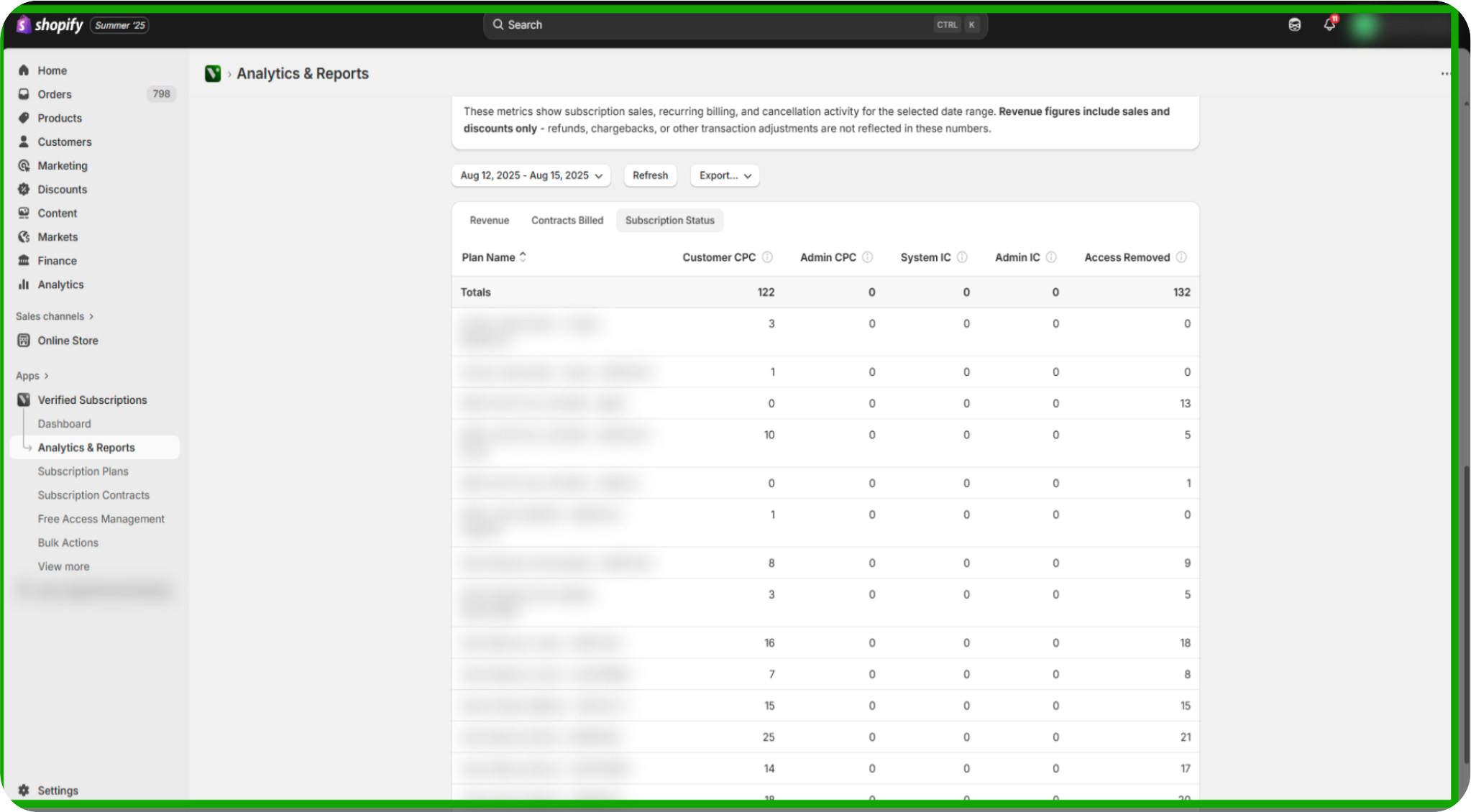 how to utilize the analytics and reports number 14